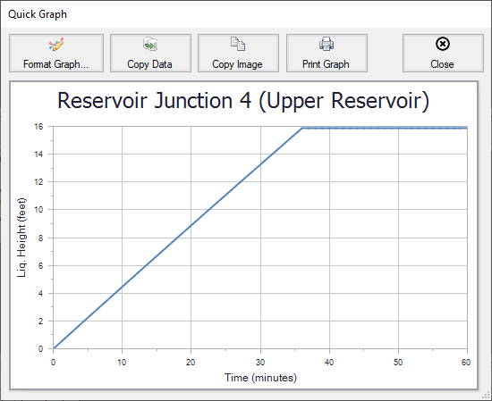 A Quick Graph plot of reservoir liquid height vs time.